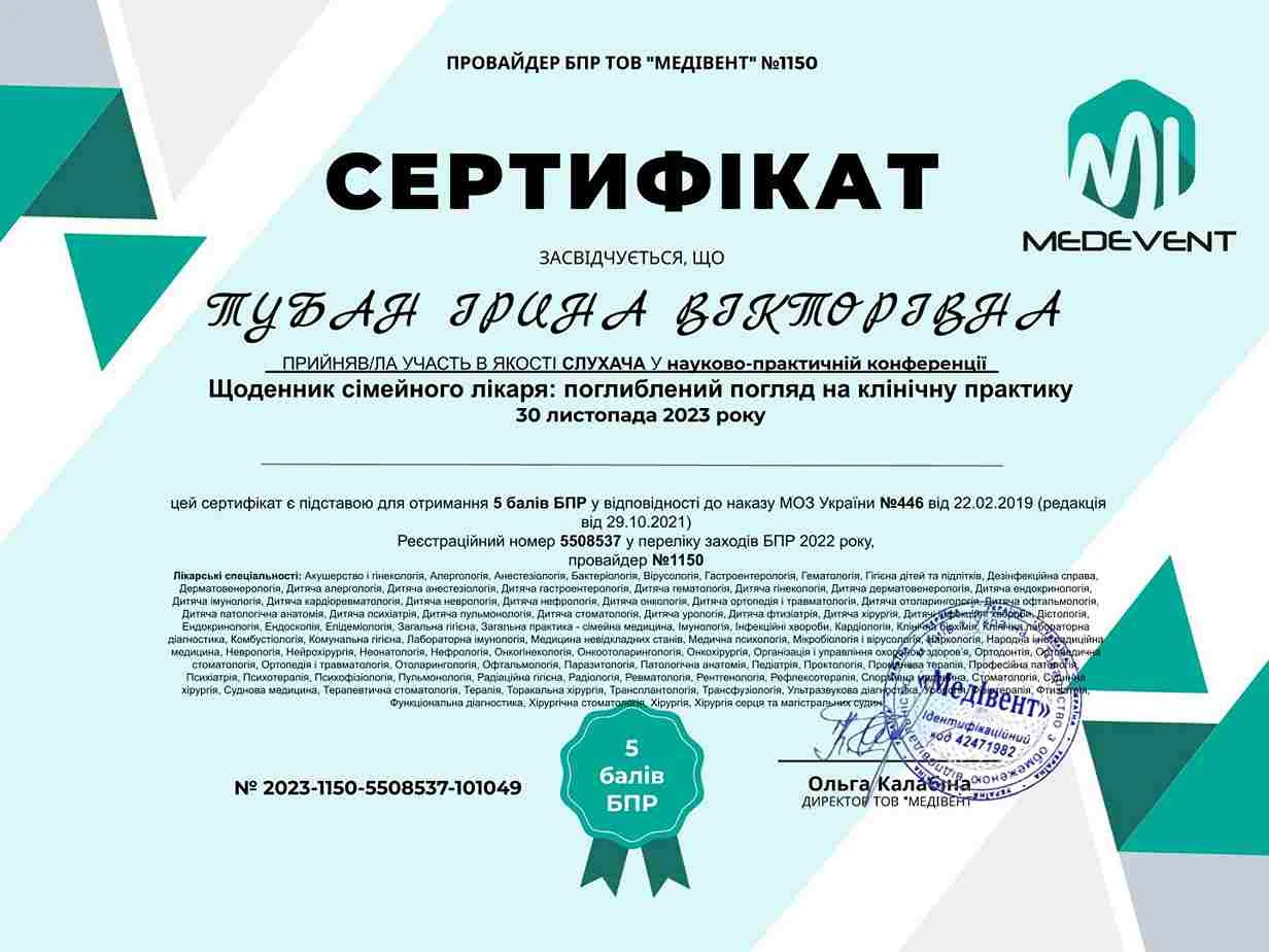 Тубан Ирина Викторовна