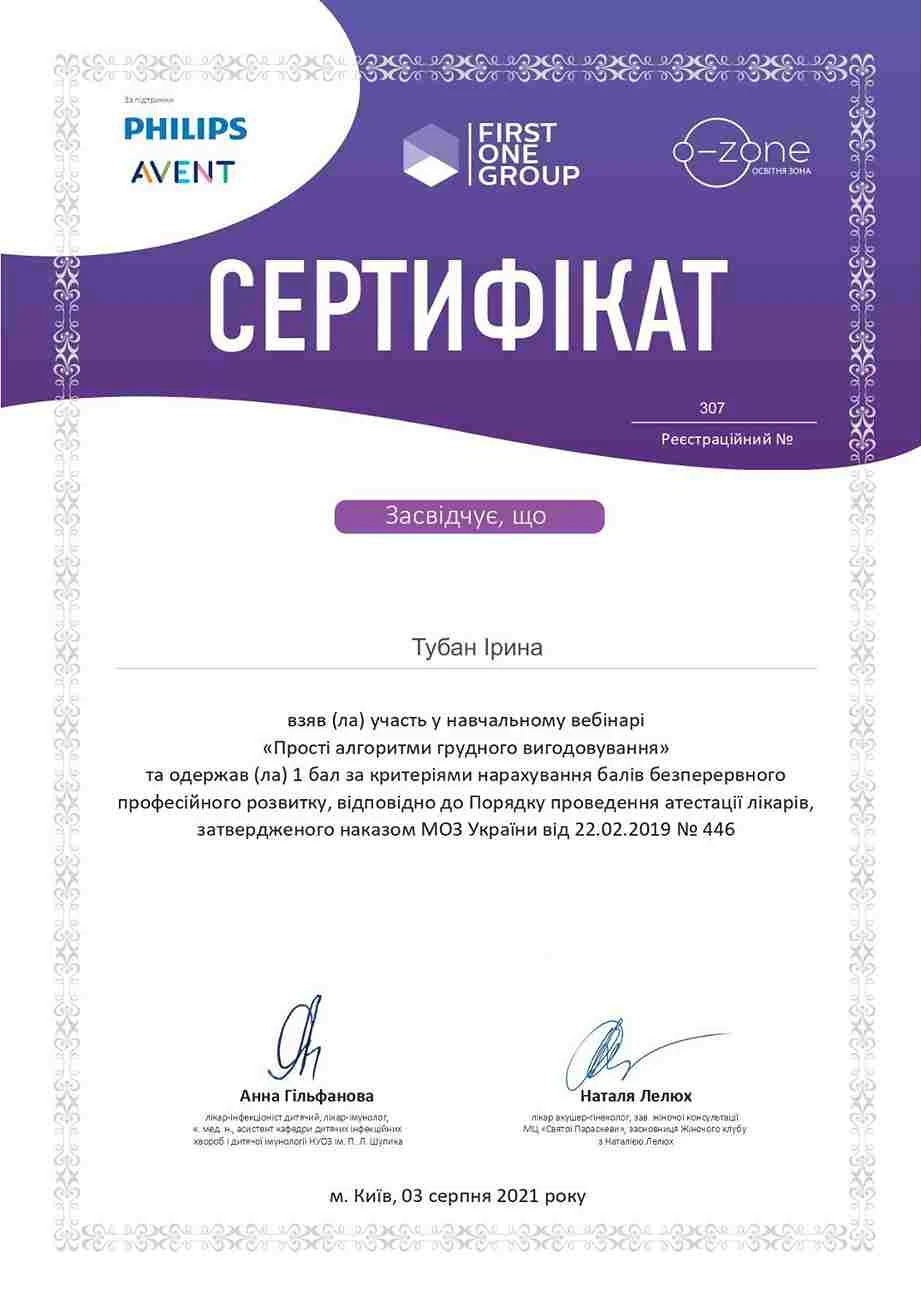 Тубан Ирина Викторовна